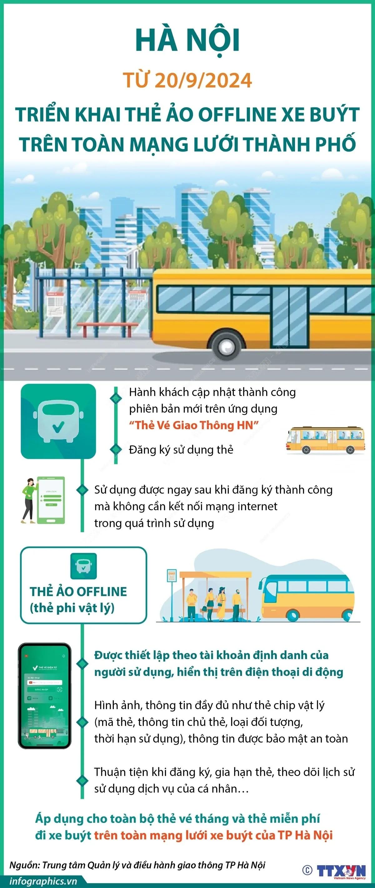  thẻ ảo offline